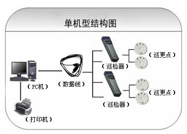 确山县巡更系统六号