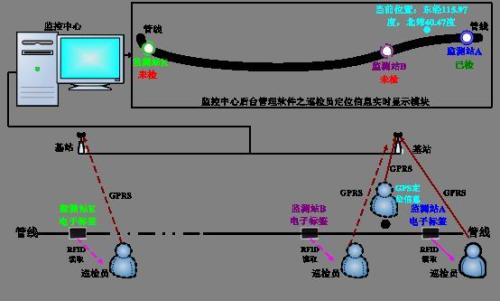 确山县巡更系统八号