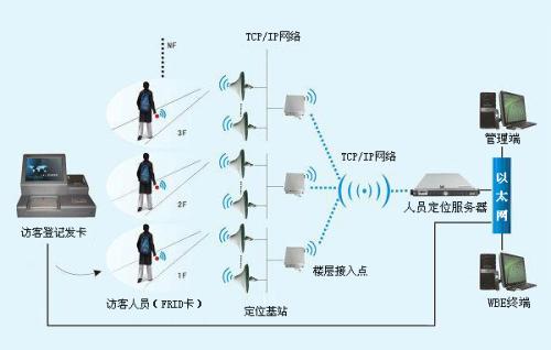 确山县人员定位系统一号